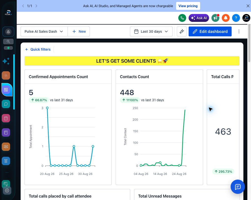 Pulse AI dashboard showing appointments, contacts, calls, and performance charts